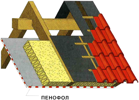 Как построить теплую, легкую крышу