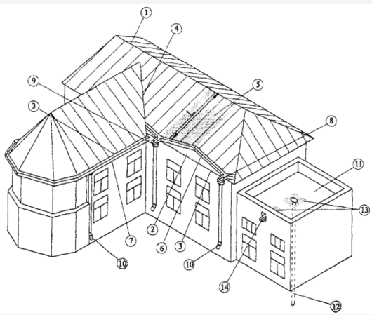 Устройства крыш