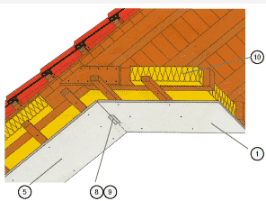 Облицовки мансард
