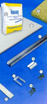 Облицовки мансард